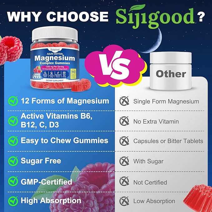 180 Count | Magnesium Complex Gummies for Women &amp Men 12 Forms of Magnesium (Glycinate Citrate&amp More) Magnesium Supplement with Ashwagandha – Supports Sl♡ep Bone Energy Raspberry Flavor