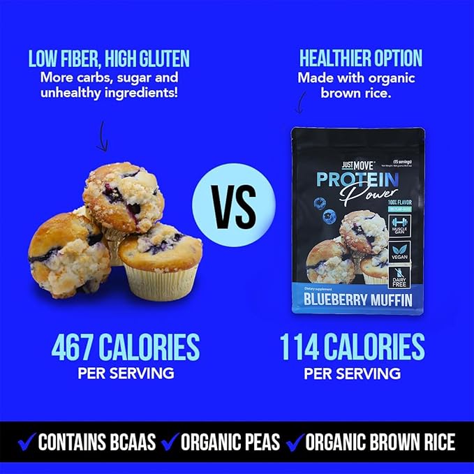 Just Move Protein - Blueberry Muffin - Vegan (Plant Based) Organic Dairy Free Soy Free Gluten Free Keto Peanut Free 20g Protein Low Carb Non GMO (16.5 Oz)