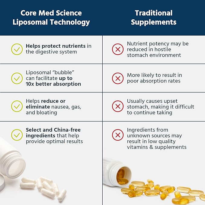 Core Med Science Liposomal Quercetin Supplement 200mg - Physician Formulated Supports Histamine Balance Immune Support &amp Antioxidant Defense - High Absorption Bioavailable Capsules Made in USA