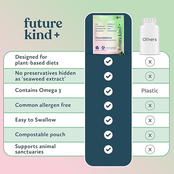 Future Kind Carrageenan-Free Foundations Multivitamin for Women &amp Men with Omega-3 B12 D3 Zinc Iodine Magnesium K2 &amp Selenium Vegan Compostable Bag (60ct)