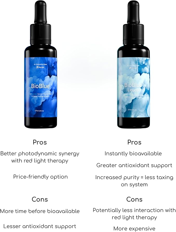 BIOLIGHT BioBlue Leuco | USP Leucomethylene Blue w/Litewater Deuterium-Depleted Water | Mitochondrial Support Wellness &amp Longevity | Increased Energy Focus Exercise Capacity | 2 fl oz 1% Solut