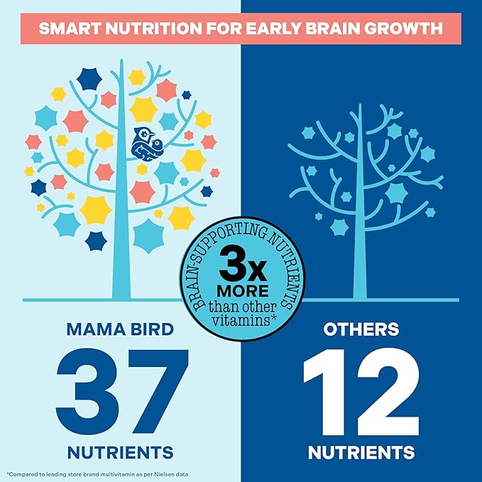 Best Nest Wellness - Mama Bird - Kids Multi+ Liquid Vitamins (31 Servings) Strawberry Flavor - Active Methylated Vitamins Kids Multivitamin - Organic Superfoods Enzymes