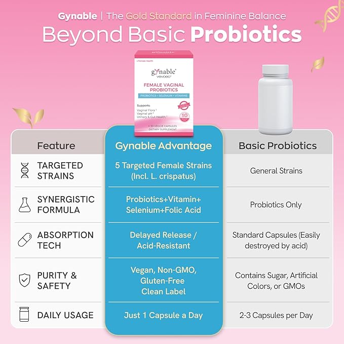 Gynable Vaginal Probiotics for WomenFemale Probiotic for pH Balance with Lactobacillus 10 Billion CFU Probiotics BlendSelenium-Vitamin D3Promote Healthy Vaginal Odor &amp Vaginal Flora90 Count
