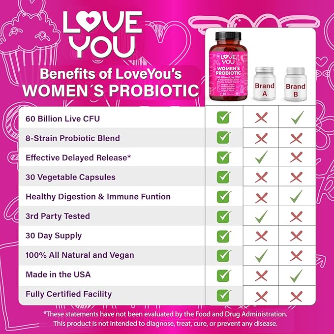 Love You Womens Probiotic Ph Balance Ut Feminine Vaginal Health Supplement Digestive Pre + Pro + Postbiotic Delayed Release 60 Billion Live CFU 8-Strain Probiotic Blend 30 Veg Caps Servings