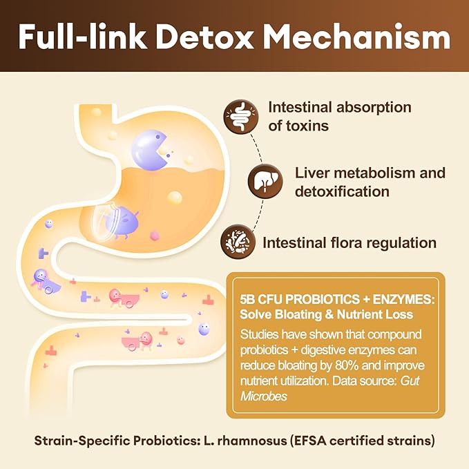 2Pack 2000MG Complete Binder Detox+ Activated Charcoal Zeolite Bentonite Clay NAC Milk Thistle Probiotic All-in-1 Detox &amp Cleanse Supplement Liver &amp Gut Support 240 Capsules