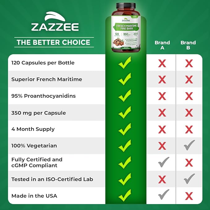 Zazzee Extra Strength French Maritime Pine Bark Extract 20:1 350 mg Per Capsule 95% Proanthocyanidins 120 Vegan Capsules 4 Month Supply Certified Kosher Antioxidant Support Non-GMO Made in USA