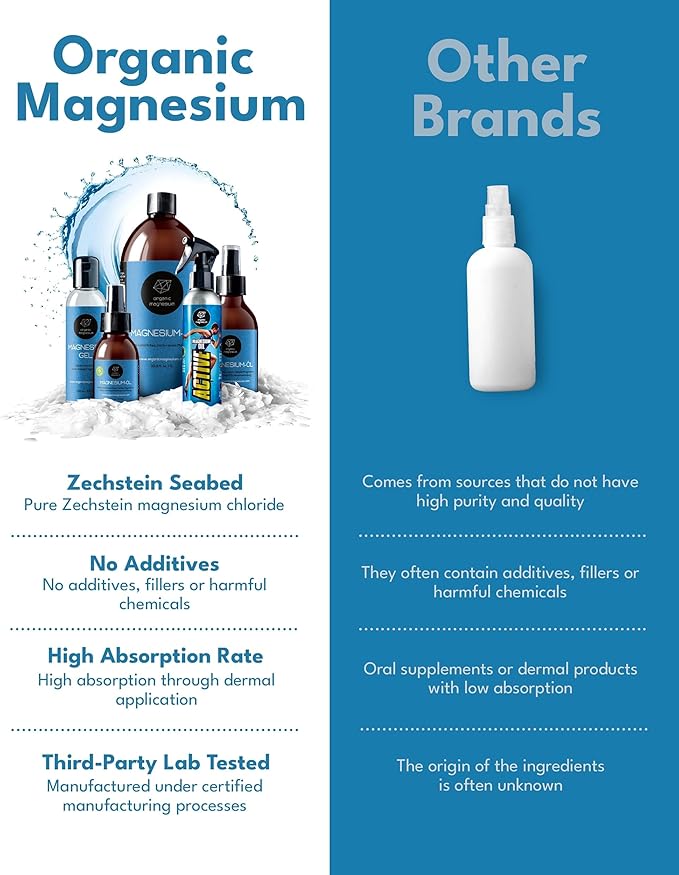 Organic Organic Magnesium Topical Magnesium Oil Spray from Ancient Zechstein - Pure Formula for Feet and Sleep with 105mg Strength - Sore Muscle Relief and Natural Relaxation for Daily Recovery