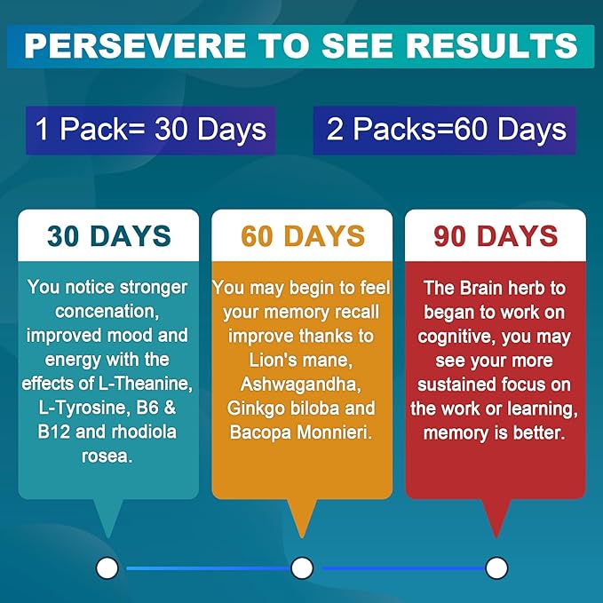 NEVISS Bundle - Women &amp Men's 50+ Multivitamin and L-Tyrosine L-Theanine B6 B12 Gummies 2 Pack