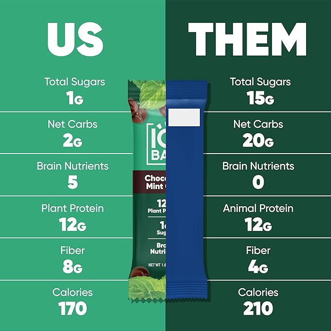 IQBAR Clean Plant Protein Bars - Chocolate Mint Chip - 12 Count - Keto Vegan High Fiber Gluten and Dairy Free Low Sugar Snack - Brain and Body Nutrients for Focus Energy Meal Replacement