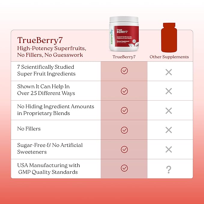 NatureCity True-Berry-7 Super Polyphenol Fruit Blend Drink Mix - Immune Support Supplement with Organic Elderberry Extract Antioxidants Supplement - 7 Scientifically Backed Ingredients (30 Servings)