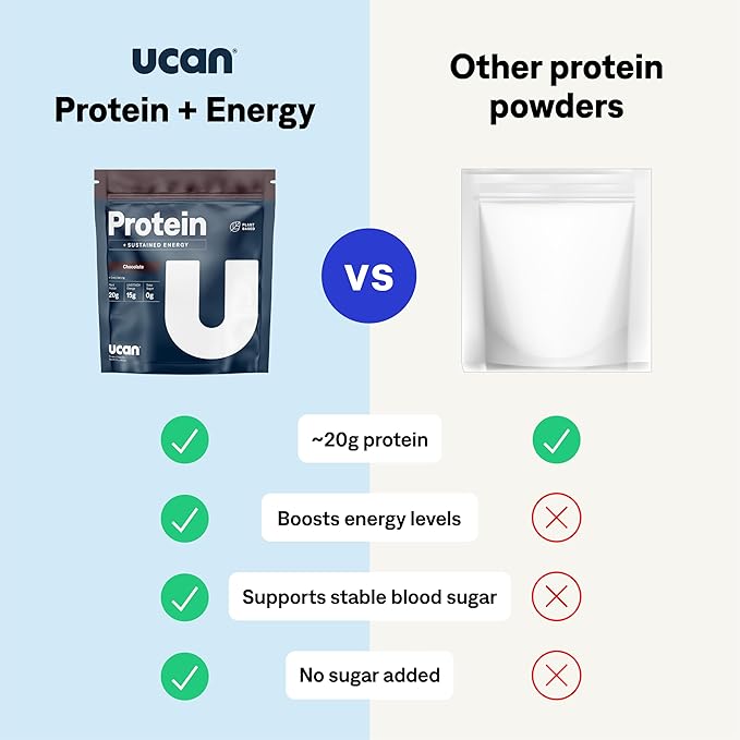 UCAN Energy + Plant Protein Powder - Vegan Plant Based Protein 20g Pea Protein with Amino Acids EAAs &amp BCCAs - Keto Protein Powder - No Added Sugar Gluten-Free - Chocolate -12 Servings