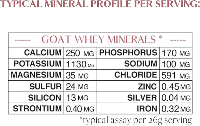 Mt. Capra Mineral Whey | A Whole Food Bio-Available Mineral/Electrolyte Powder Supplement from Goat Milk Whey Rich in Potassium Alkalizing | 28 Servings - 25.4 oz