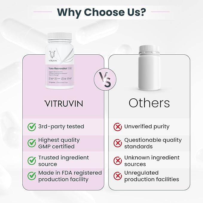 VITRUVIN Trans-Resveratrol Supplement 500mg 3 Bottles Pack Vegan Non-GMO Gluten-Free Gelatin-Free.