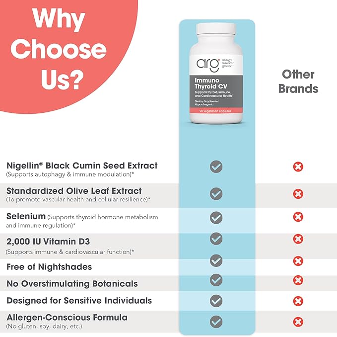 Allergy Research Group Immuno Thyroid CV 90ct