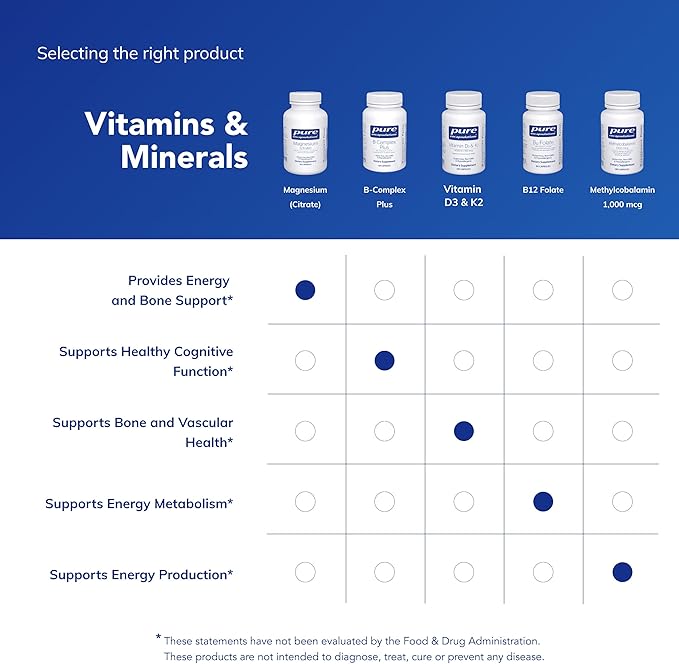Pure Encapsulations Magnesium (Citrate) - Supplement for Sleep Heart Health Cognitive Health Bone Health Energy Muscles and Metabolism* - with Premium Magnesium - 90 Capsules