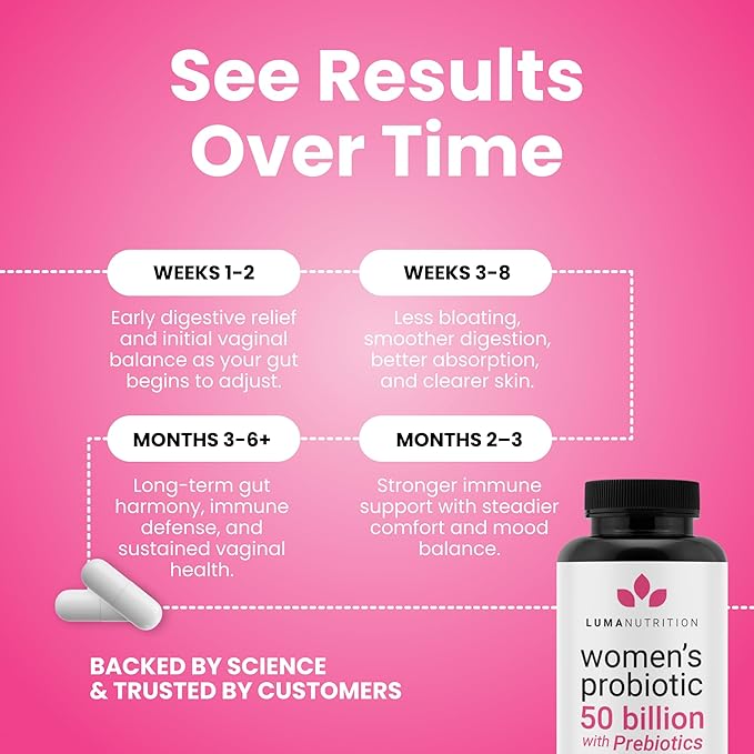 Luma Nutrition Probiotics for Women with Prebiotics - 50 Billion CFU - Formulated for Digestive Immune &amp Feminine Support - 60 Capsules