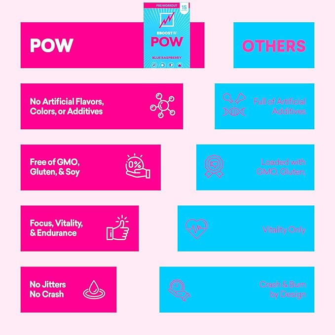 EBOOST POW Natural Pre Workout Powder - 15 Packets Blue Raspberry - Preworkout Energy Booster Gym Supplement Drink Mix for Men and Women - Performance Joint Mobility Support - Gluten-Free