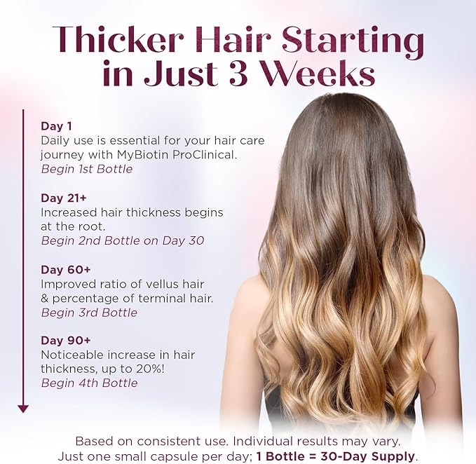 Purity Products MyBiotin ProClinical – Thicker Hair Starting in 3 Weeks &amp Fights Wrinkles - MB40X Patented Biotin Vitamin B7 Matrix w/Astaxanthin - 40X More Soluble vs Ordinary Biotin 90 Veg Caps