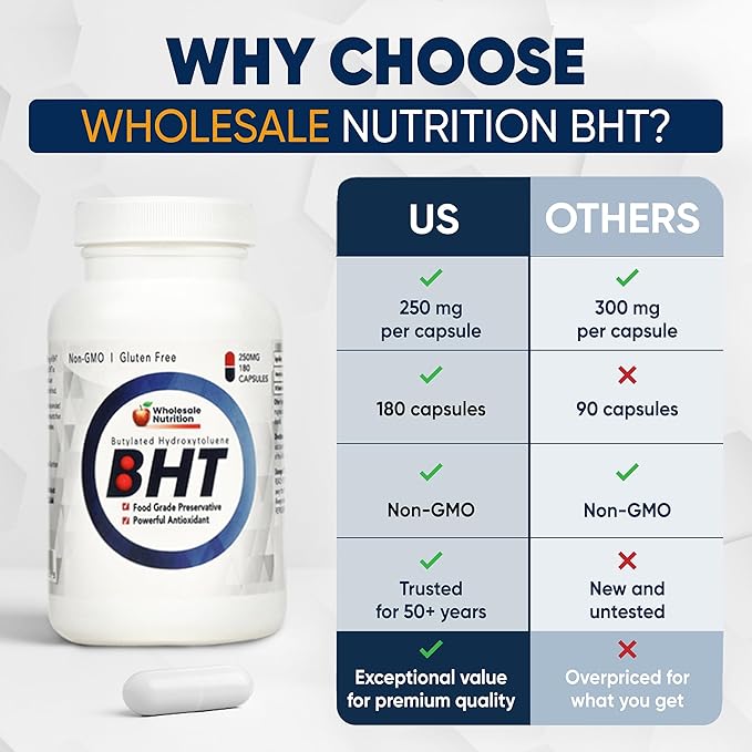 Wholesale Nutrition BHT - 250mg Potent Antioxidant - Non-GMO Gluten-Free - Enhance Oil/Fat Preservation - Pure Butylated Hydroxytoluene for Foods/Oils - 180 Capsules