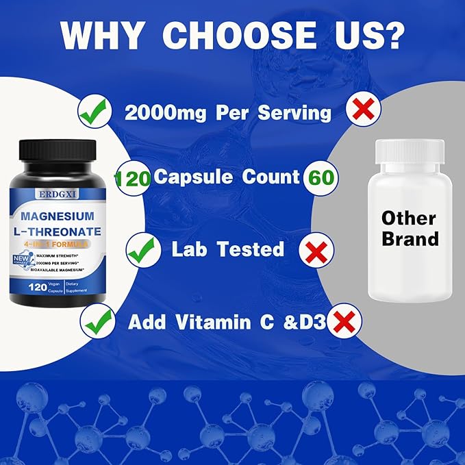 Magnesium L-threonate Supplement 2000mgMagnesium Threonate with Vitamin C &amp Vitamin D3High-AbsorptionMax PotencySupport ClarityZzz &ampImmuneNon-GMO &amp Gluten Free120 Capsules (Pack of