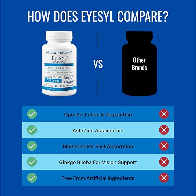 Approved Science EyeSyl - Eye Support Supplement - Chromium Picolinate Taurine Lutein Zeaxanthin Bilberry BioPerine - 1 Month Supply - 60 Capsules - Made in The USA