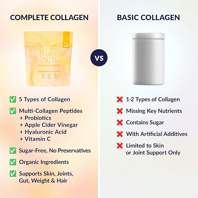SkinnyFit - Super Youth Collagen for Women - Multi Collagen Peptides Powder - Probiotics Fiber Hyaluronic Acid - Non GMO Gluten Free Sugar Free - Beauty - Orange Pineapple (28 Servings)