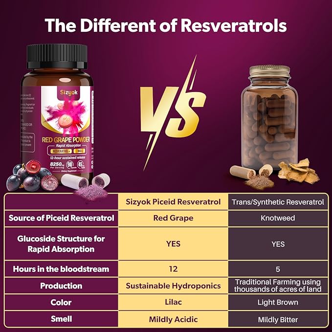 Piceid Resveratrol Supplement and NAD+ Cell Regenerator Nitric Oxide Supplement Support Heart Health Blood Flow Cellular Energy Production &amp Metabolism Red Grape Powder 45 Day Supply