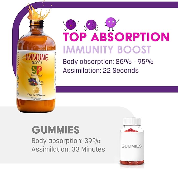 GreenPeach Liquid Immune Support for Kids – Organic Elderberry Syrup with Vitamin C D E &amp Zinc | Toddler &amp Infant Immune Booster