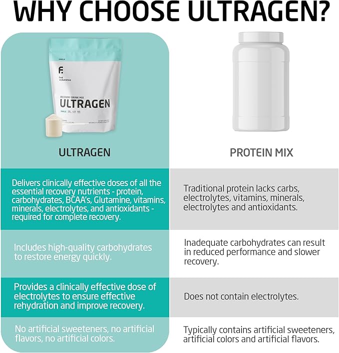 FIRST ENDURANCE Ultragen Workout Recovery Drink Powder Protein Mix Boosts Energy Accelerates Recovery | Vanilla 15 Servings