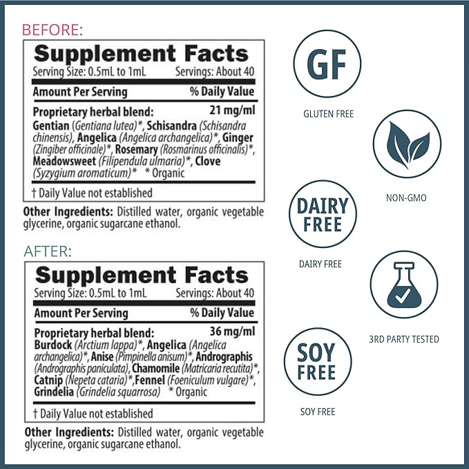 Wellena Liver and Digestive Bitters Kit Before and After Meal Liquid Herbal Supplement Healthy Digestion and Hormone Support Helps Digestion