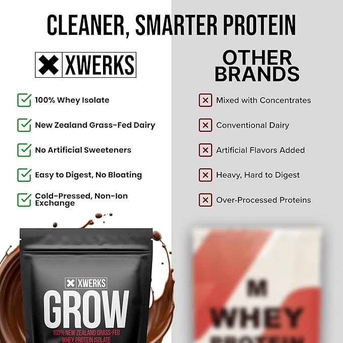 Xwerks Grow Whey Protein Powder 25g Pure Isolate Protein from New Zealand Grass Fed Cows Builds Strength and Speeds Recovery Paleo and Keto Friendly Soy and Gluten Free Chocolate 30 Servings