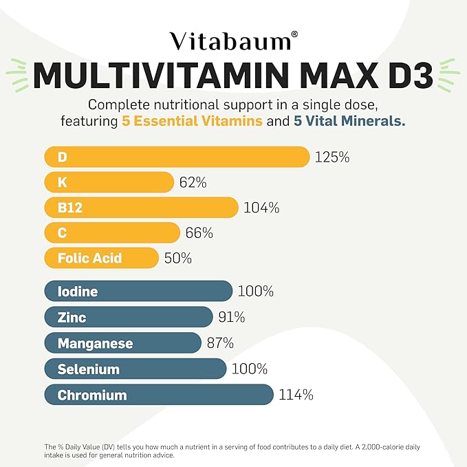 Vitabaum® Multivitamin Max D3 Complex – Bone Health - Vitamin K + 8 Essential Nutrients - 30 Vials - 0.34 fl.oz (10ml) Per Serving - Twist and Mix System™ for Fast Absorption - Vegan