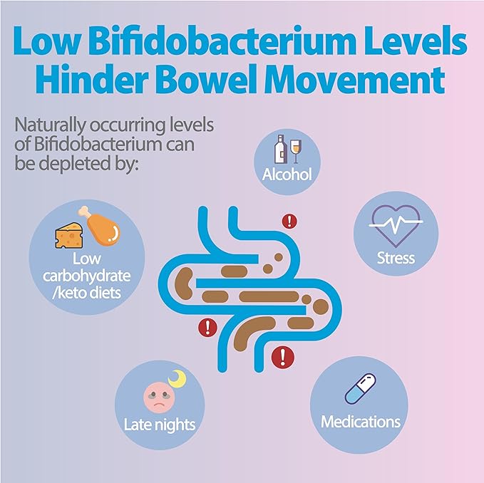 Life-Space Bowel Biotic Probiotics for Regularity 2-Month Serving 20 Billion CFU &amp 5 Strains Support Bowel Movement &amp Digestive Health Probiotics for Women and Men 60 Vegetarian Capsules