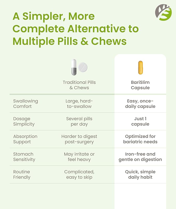 BariSlim Once Daily Bariatric Multivitamin Capsule - Iron-Free Formula - Bariatric Vitamin and Supplement for Post Surgery Including Gastric Bypass and Gastric Sleeve | 90-Day Supply