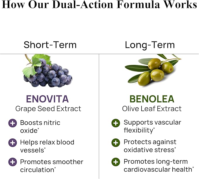 Durable Blood Pressure – Benolea Olive Leaf &amp Enovita Grape Seed Extract – Healthy Circulation Nitric Oxide &amp Artery Support – Doctor Formulated Vegan Non-GMO Made in USA (180 Capsules)