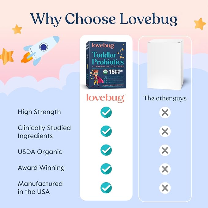 Lovebug Kids Probiotic Powder with Prebiotic Fiber - Toddler Immunity Support &amp Constipation Relief - USDA Organic Probiotics for Childrens Gut &amp Digestive Health (Ages 1-4) - 30 Pack (Unflavo