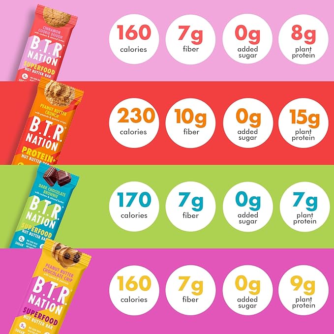 B.T.R. Nation Superfood Keto Protein Bar - Plant Based Vegan Protein | (12 Pack) Variety Pack | Low Carb Food Low Calorie Gluten Free No Sugar Alcohols Boosted with Superfoods