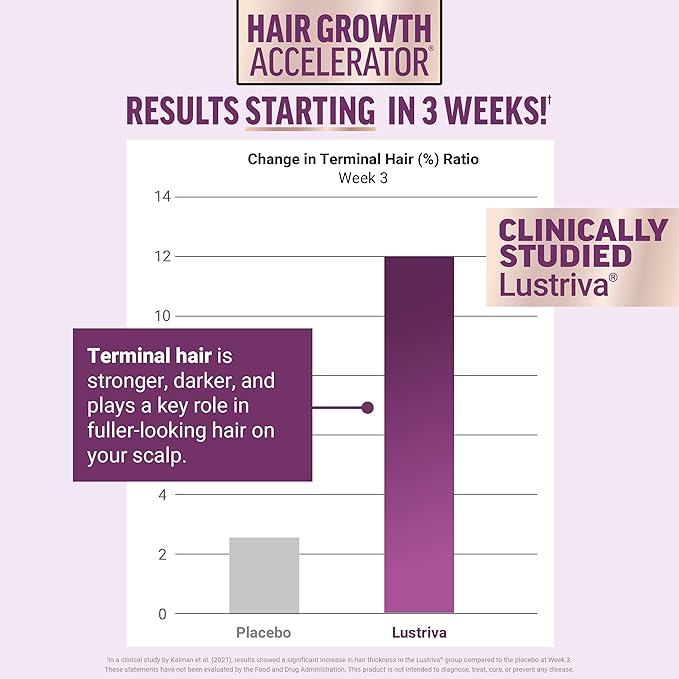 Force Factor Hair Growth Accelerator Capsules 90 Capsules + Amazing Ashwa Complete Calm Support with KSM-66 Ashwagandha Blueberry Pomegranate 60 Soft Chews