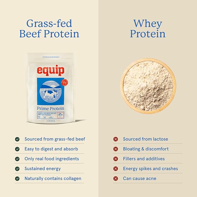 Equip Foods Prime Protein Powder | Clean Grass Fed Beef Protein Powder | Carnivore Protein Isolate | Paleo Keto Friendly | Gluten &amp Dairy Free | Helps Build &amp Repair Tissue | 30 Servings Un