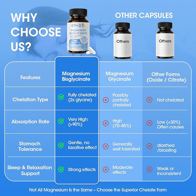 Magnesium Glycinate Capsules Magnesium Bisglycinate 100% Chelated Maximum Absorption Gentle on Stomach Small Easy to Swallow Supports Restful Sleep Muscle Bone Health