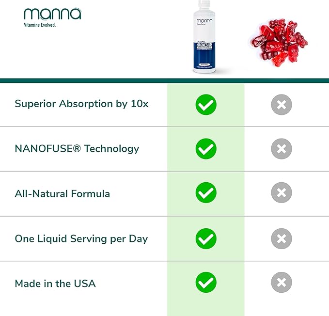Manna Vitamins Evolved - Liposomal Magnesium High Absorption Magnesium Glycinate Liquid for Women &amp Men Mineral Supplement