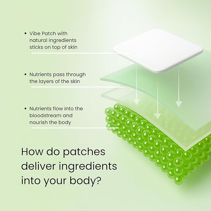 Immunity Patch | Wearable Wellness with Zinc Vitamin C Vitamin D and Black Elderberry | Long Lasting Patch for 10 Hours | Vegan &amp Latex Free | 4 Patches Per Pack 2 Pack