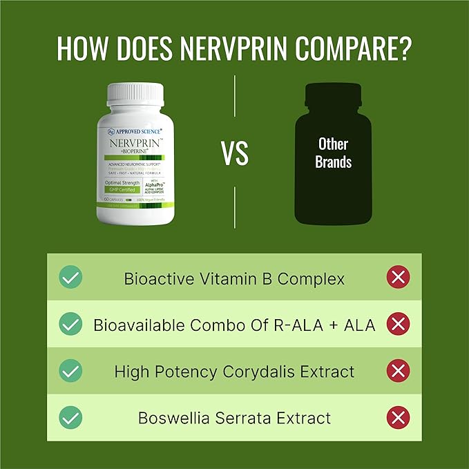 Approved Science Nervprin - Nerve Support - Benfotiamine B12 R-Alpha-Lipoic Acid Corydalis Boswellia BioPerine - 180 Capsules - Made in The USA