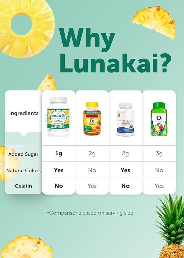 Lunakai USA Made Vitamin D3 Gummies 2000 IU - Non-GMO Gluten-Free Vitamin D Gummies for Women &amp Men - Bone Immune &amp Energy Support 60ct