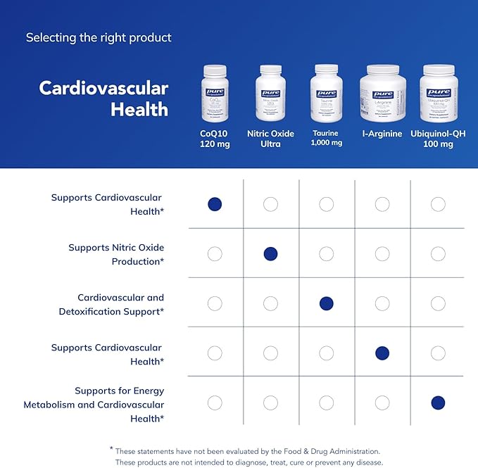 Pure Encapsulations CoQ10 120 mg - Coenzyme Q10 Supplement for Heart Health Energy Antioxidants Brain &amp Memory Health - Cellular Health Cognition &amp Cardiovascular Support* - 30 Capsules