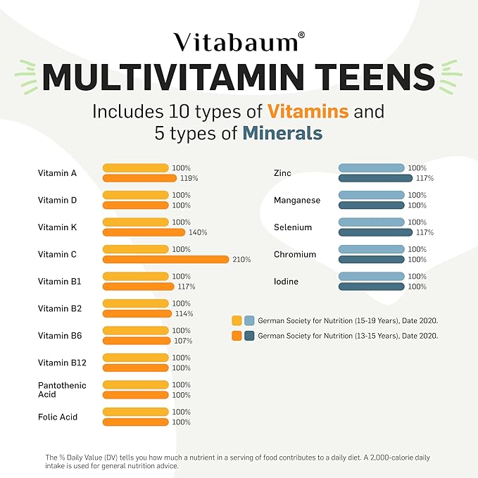 Vitabaum Multivitamin Teens - Vitamins for Teenage Boys &amp Girls - Supports Growth - 30 Vials - 0.34 fl.oz (10ml) Each - Innovative Twist and Mix System™ for Fast Absorption - Vegan