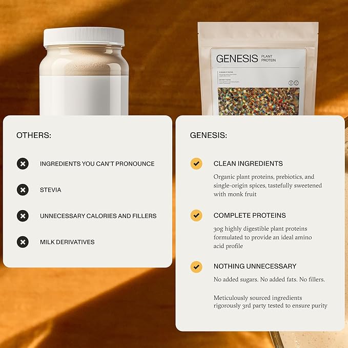 Synchro Genesis Plant Based Protein Powder | Vanilla Spice | 30g of Organic Protein Per Serving | &lt1g Sugar | 1g Net Carbs | No Stevia | Superfoods + Prebiotics | Vegan + Keto Friendly