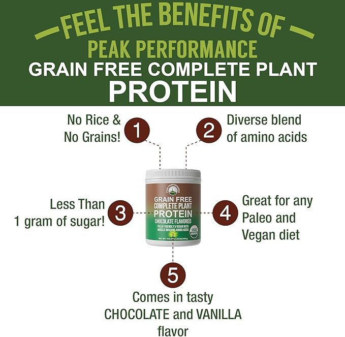 Peak Performance Organic Paleo Grain Free Plant Based Raw Vegan Protein Powder. Amazing Amino Acid Profile and Less Than 1g of Sugar. with Hemp and Pea Protein Chocolate Flavored