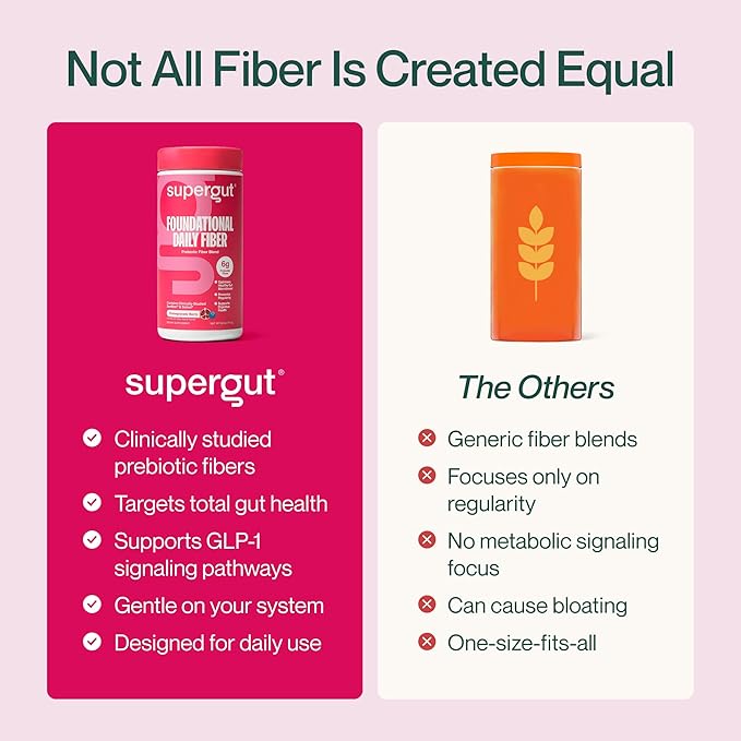 Supergut Foundational Daily Fiber Powder Sugar Free &amp Vegan Prebiotic Fiber Blend for Gut Health &amp Digestive Support Supplement for Men &amp Women with Solnul &amp Sunfiber Pomegranate Be