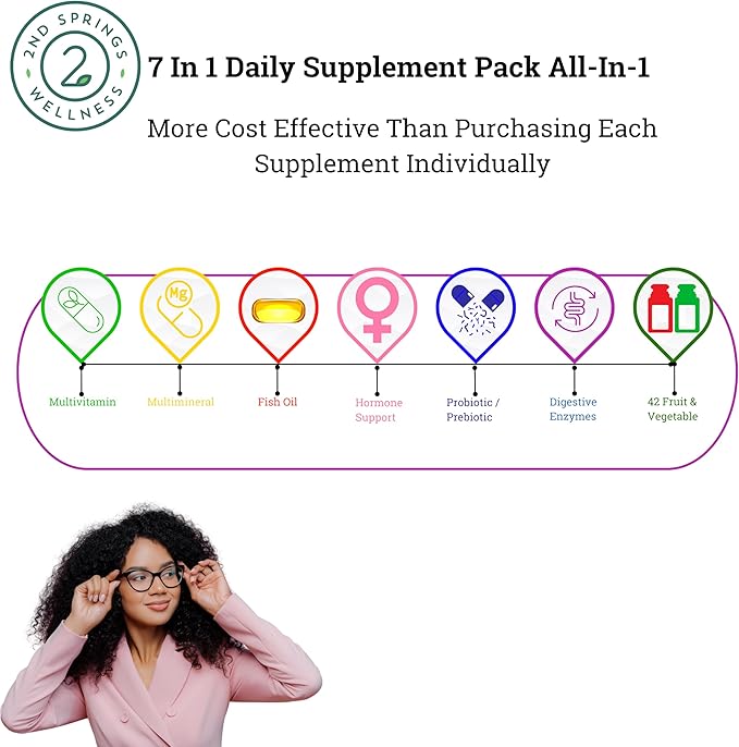 Women's Essential Wellness Trio: Mushrooms Multivitamins and B-100 Boost